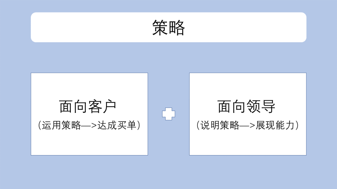 转正时这样谈判，还能再涨一次薪资！