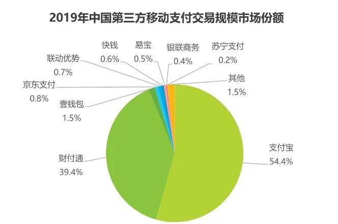 互联网金融领域下，经典的支付产品都怎么玩？