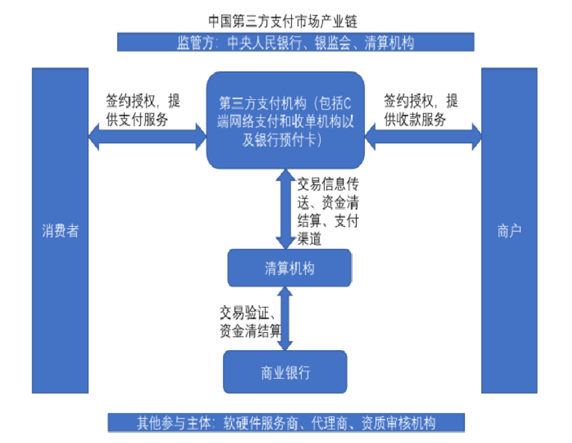 互联网金融领域下，经典的支付产品都怎么玩？