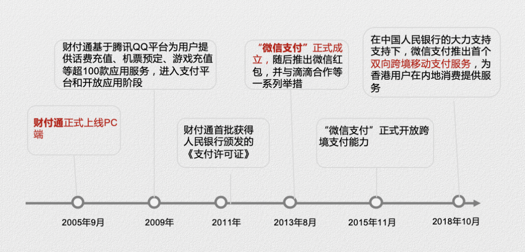 互联网金融领域下，经典的支付产品都怎么玩？