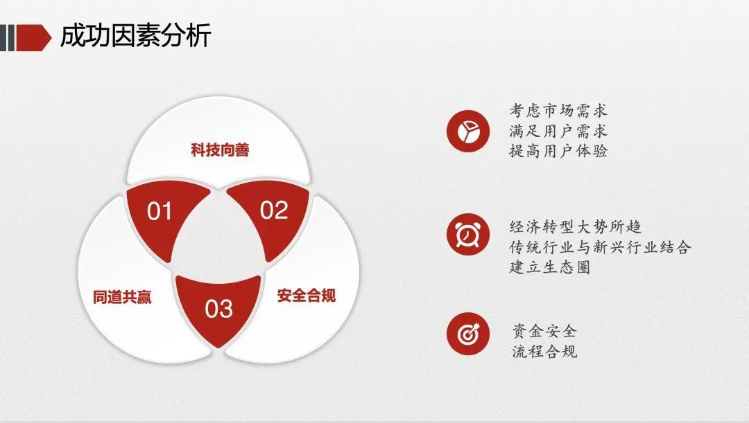 互联网金融领域下，经典的支付产品都怎么玩？