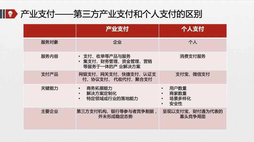 互联网金融领域下，经典的支付产品都怎么玩？