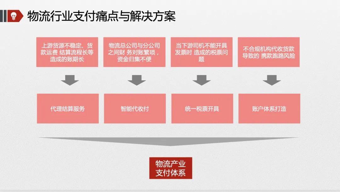 互联网金融领域下，经典的支付产品都怎么玩？