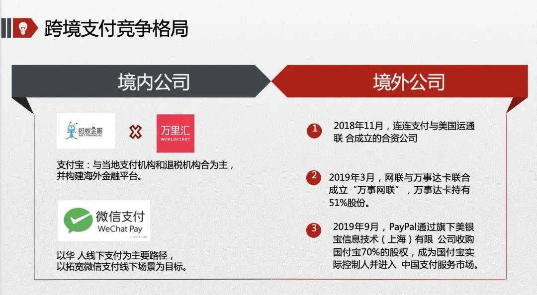 互联网金融领域下，经典的支付产品都怎么玩？