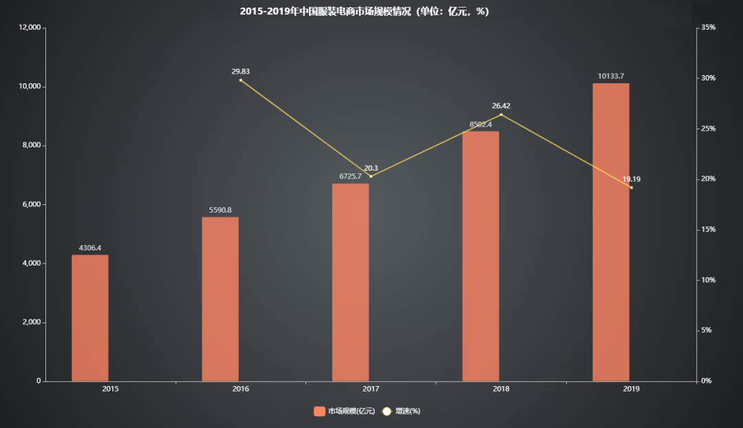 电商网站这样设计，转化率不用愁！