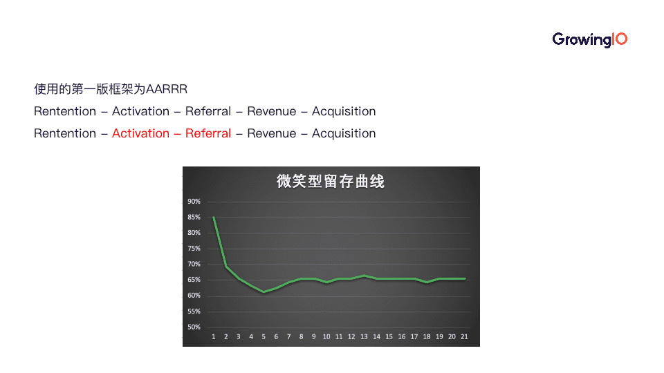 好好住向泳州：3大招式+4大秘籍，搭建高效增长团队