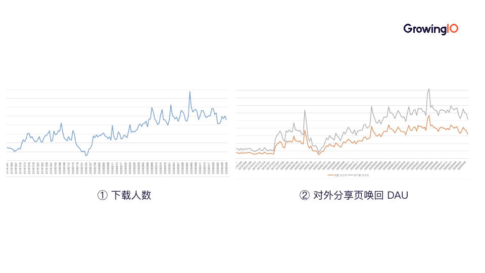 好好住向泳州：3大招式+4大秘籍，搭建高效增长团队