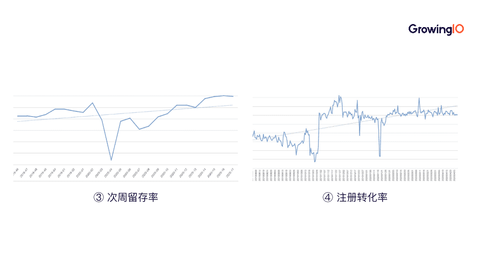 好好住向泳州：3大招式+4大秘籍，搭建高效增长团队