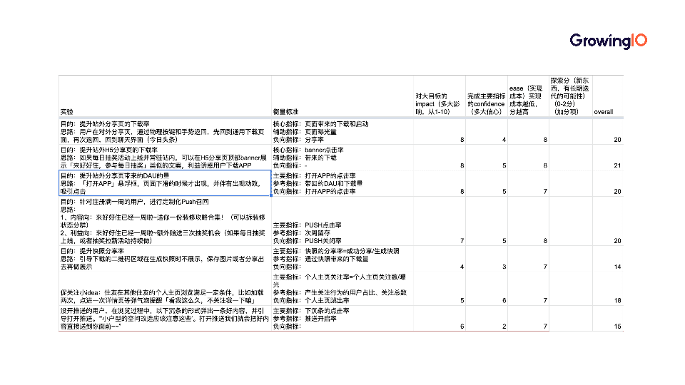 好好住向泳州：3大招式+4大秘籍，搭建高效增长团队