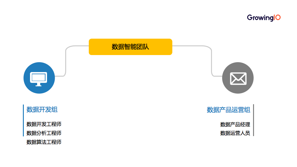 如何组建权责明确、运营高效的数据团队？