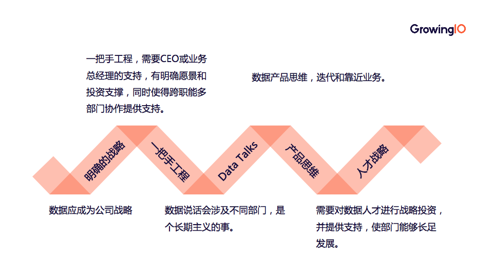 如何组建权责明确、运营高效的数据团队？