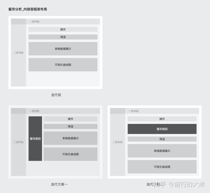 不知道迭代如何做，留存迭代带你走完迭代的全流程！！！