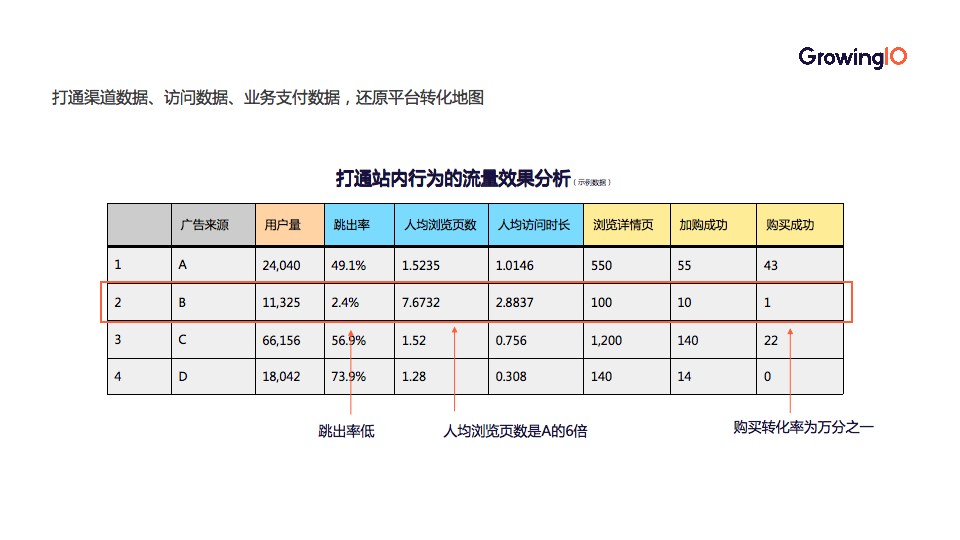 如何搭建指标体系？「5×3」矩阵助力快速落地！