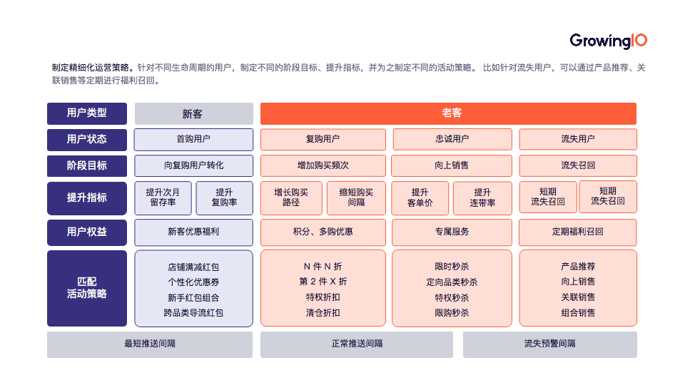 如何搭建指标体系？「5×3」矩阵助力快速落地！