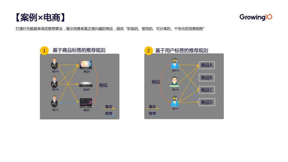 如何搭建指标体系？「5×3」矩阵助力快速落地！