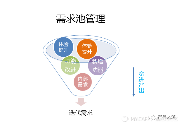 如何建立和维护自己的需求池？