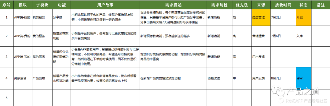 如何建立和维护自己的需求池？