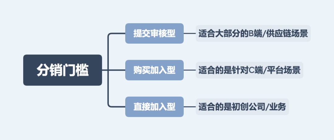 做分销，远比你想的要难的多