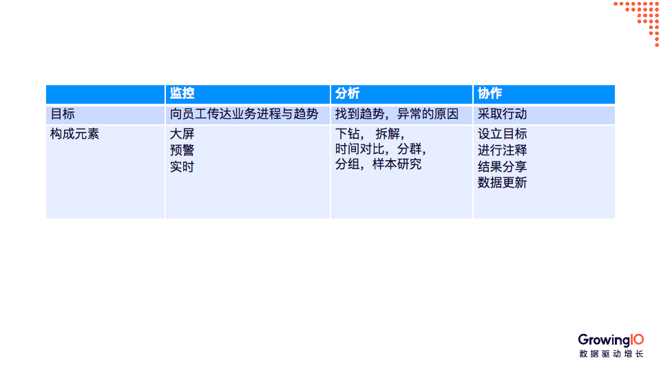 公司如何搭建数据看板？掌握这3大原则和4大要素事半功倍