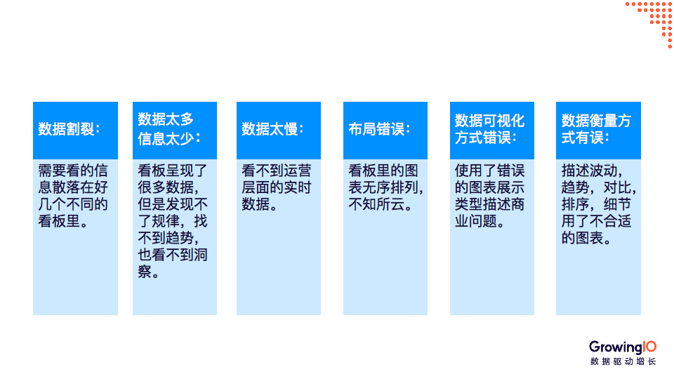 公司如何搭建数据看板？掌握这3大原则和4大要素事半功倍