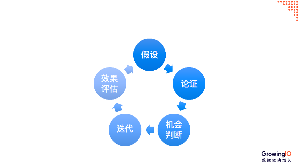 公司如何搭建数据看板？掌握这3大原则和4大要素事半功倍