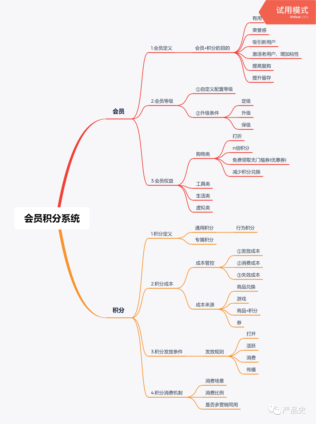 一篇文章讲懂为什么设计会员与积分和怎么设计会员与积分