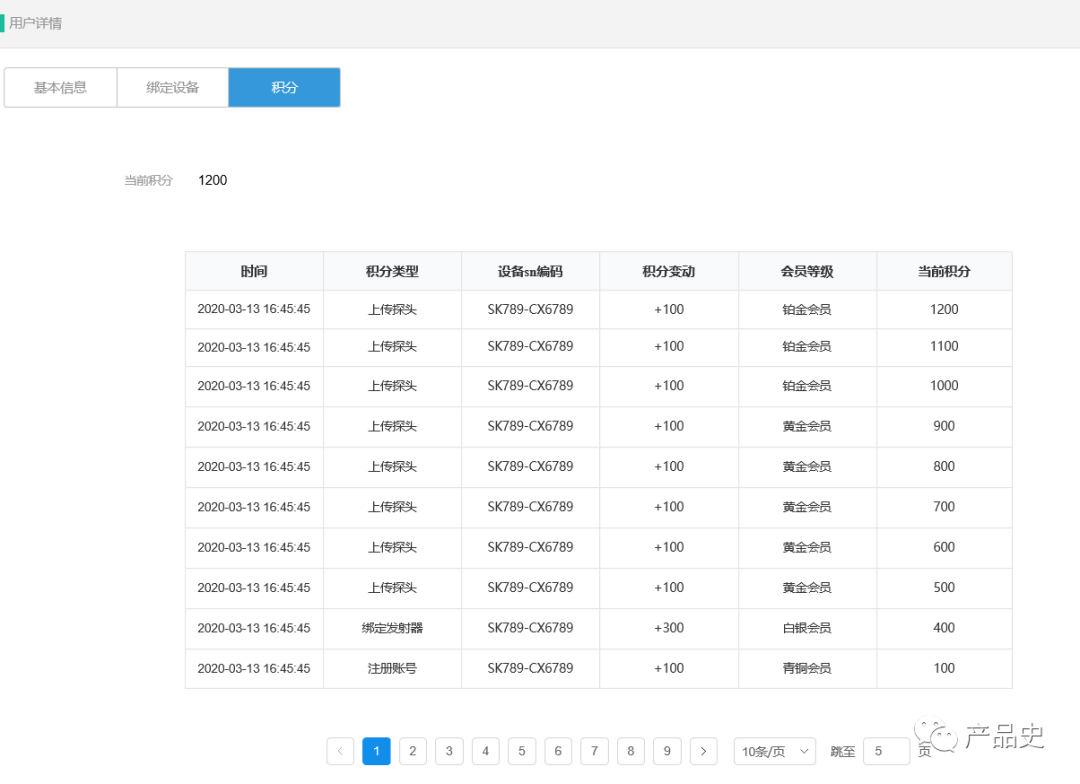 一篇文章讲懂为什么设计会员与积分和怎么设计会员与积分