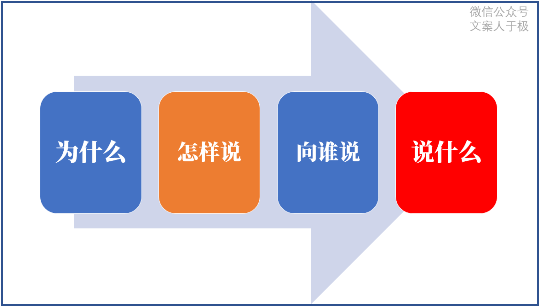 好文案，有方法，文案的11个思考公式！