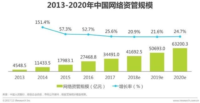 理财通产品体验报告