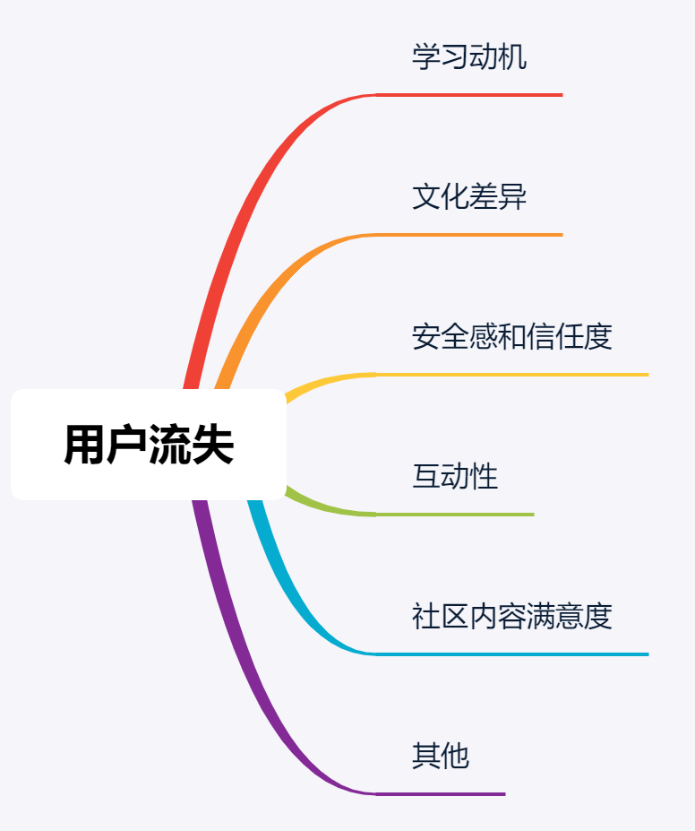 全球化背景下，跨国多语言学习社区该如何发展？