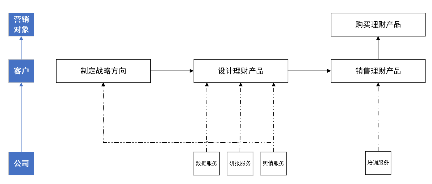 产品汪的”野蛮生长”复盘：从自我评估到公司需求