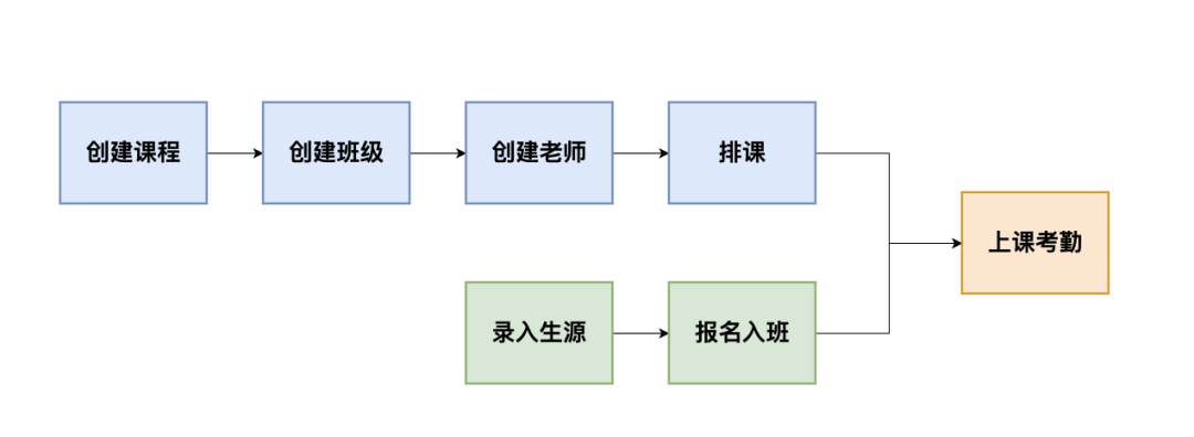 SaaS产品运营指标，近万字长文告诉你核心点！