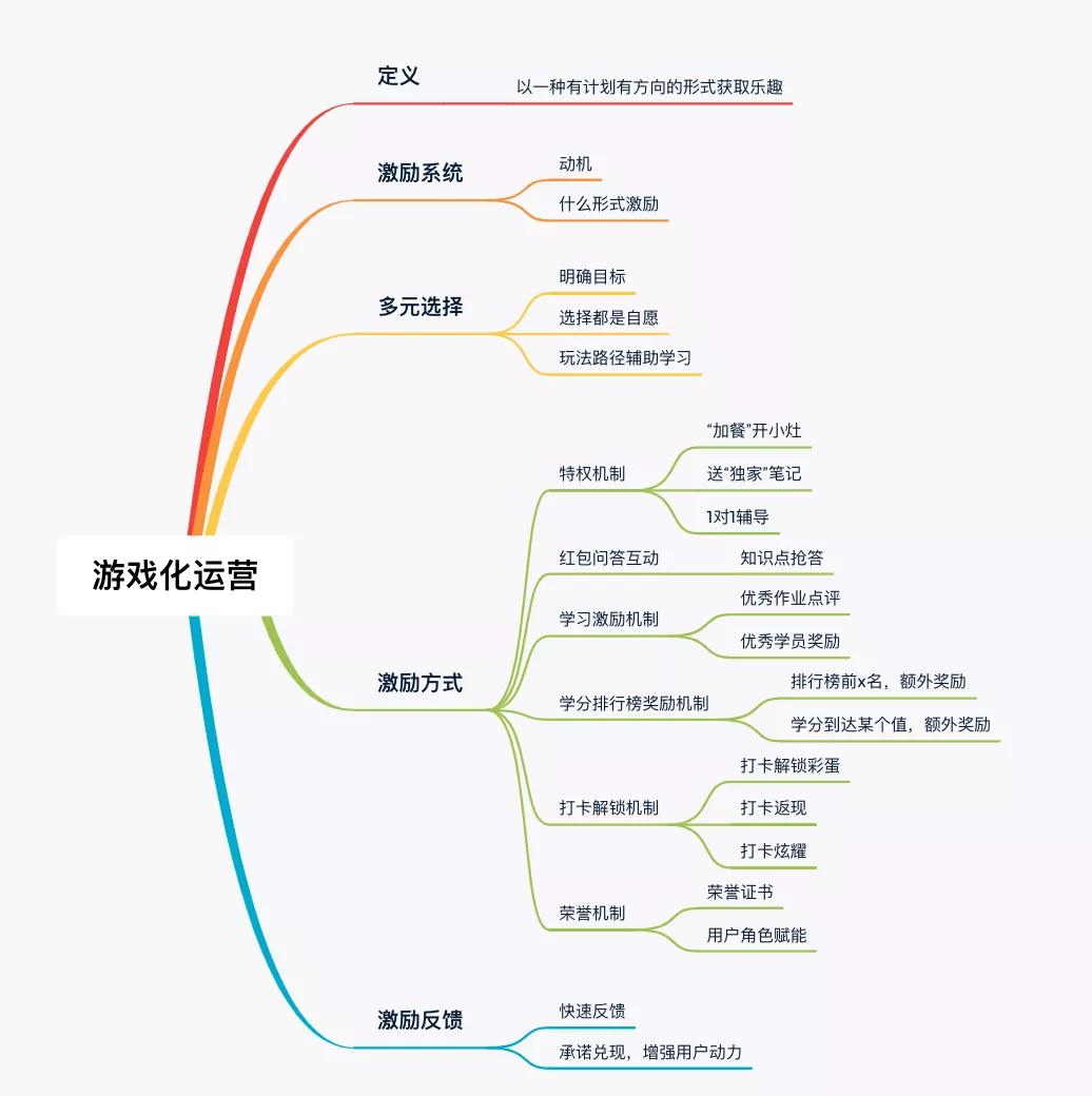 这些在线教育的“精细化”社群运营套路，你真的清楚吗？