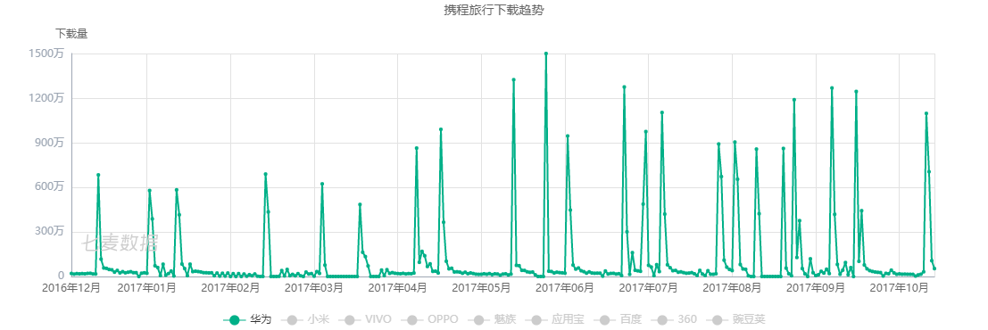 让旅游更幸福：携程旅行产品分析