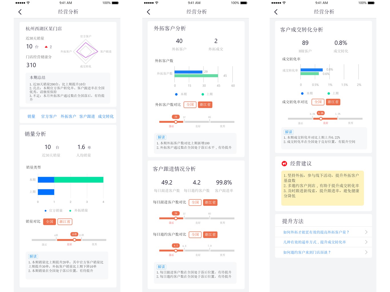 交易平台类商家端的管理赋能产品设计模式