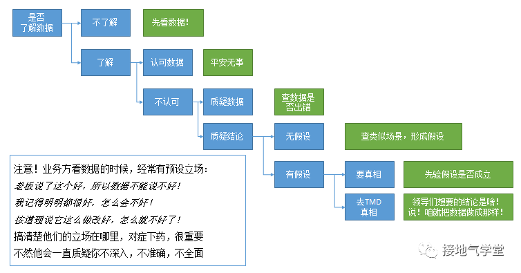 产品经理需求进行梳理操作指南