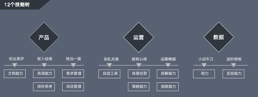 回顾产品5年，盘点那些助我突破职业瓶颈的能力