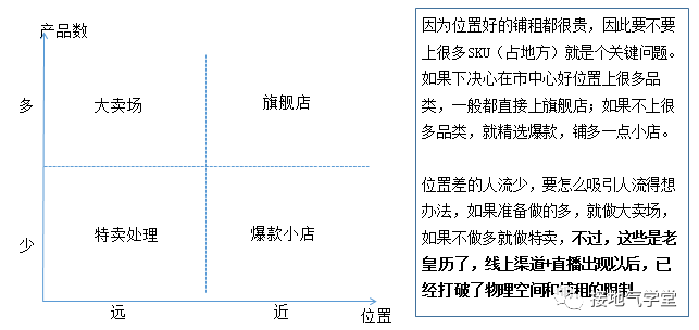 “人货场”模型搞懂没？数据分析大部分场景都能用！