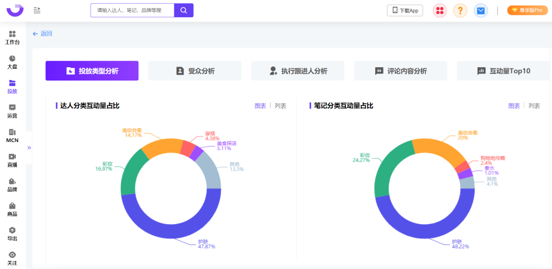 爆文率13%→20%？小红书品牌自动结案报告来了！