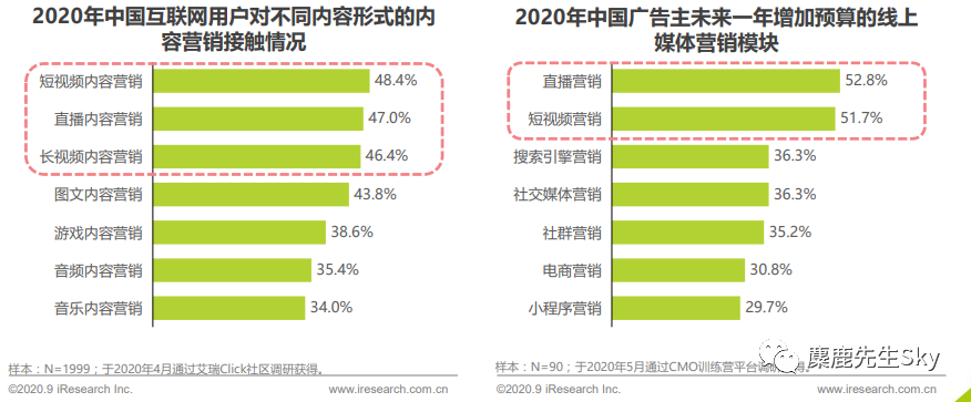 对比了100个美妆博主，我发现了些共同之处