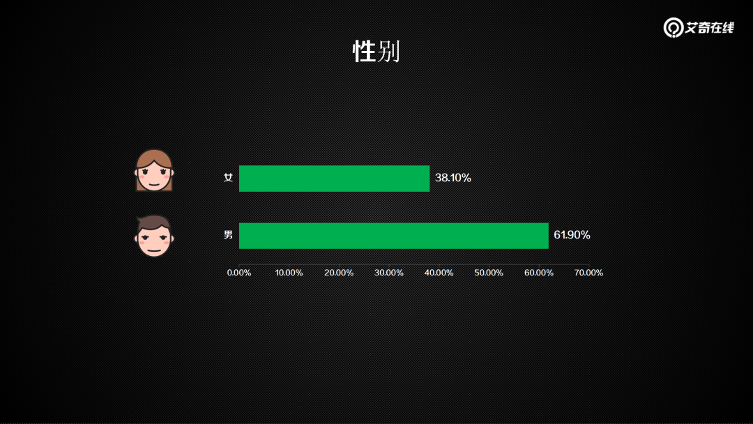 优化师今年过得怎么样了？行业现状解读