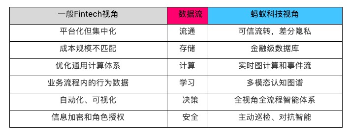 蚂蚁集团，其实就是一家科技公司