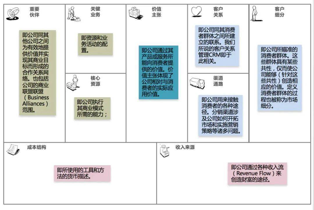 高段位产品经理必须掌握的商业模式分析该怎么做？