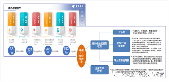 数据价值变现的6种模式，你PICK哪一种？