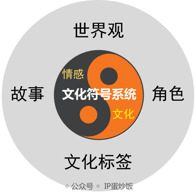 文化符号的魔力：从送你一朵小红花到品牌IP……