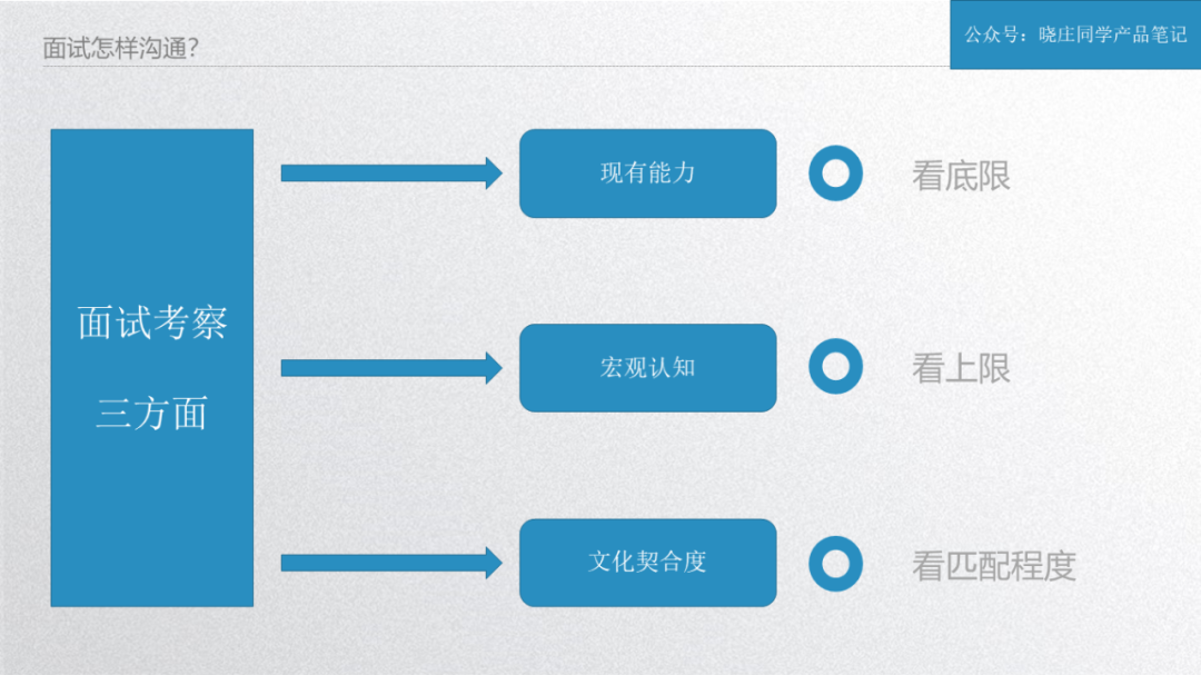 助你收割5份offer的产品经理跳槽指南！