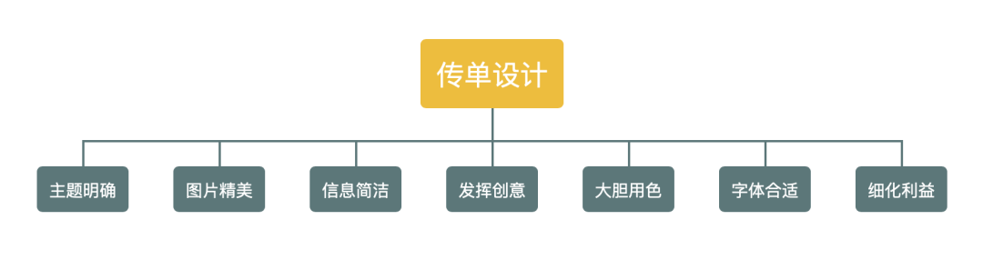 7大秘诀，教你做出转化率50%的双十一传单