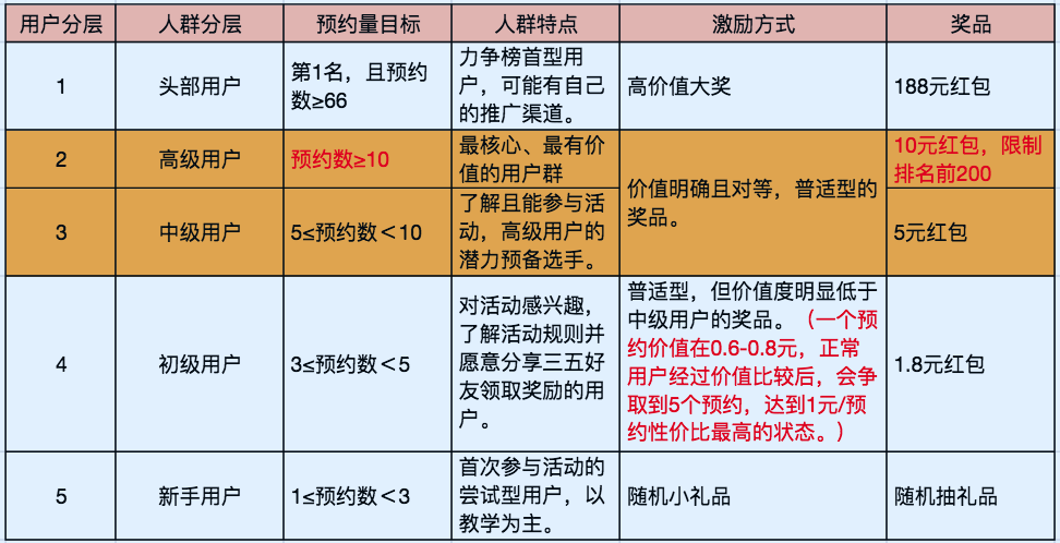 视频号怎么通过社群裂变引入精准用户，案例带你看懂！