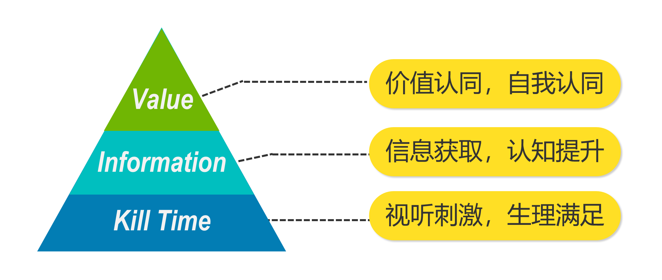 音频流量竞争新势力 | 播客客户端小宇宙App产品分析报告