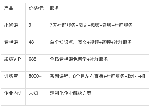 案例拆解 | 拉勾教育双十二1元秒杀活动